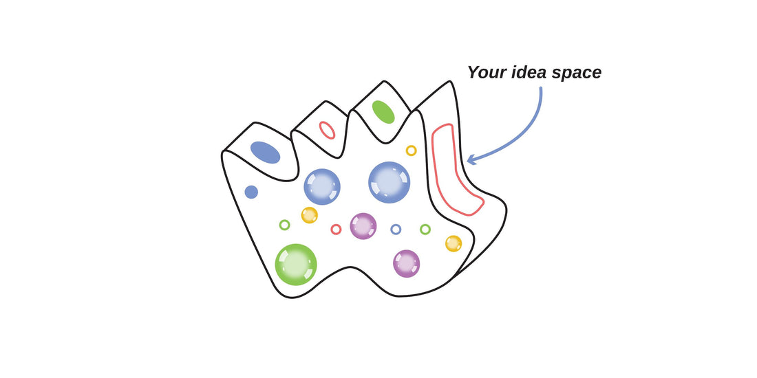 What is an Idea Space?