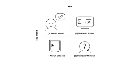 Mastering the Four Fundamental Ideas