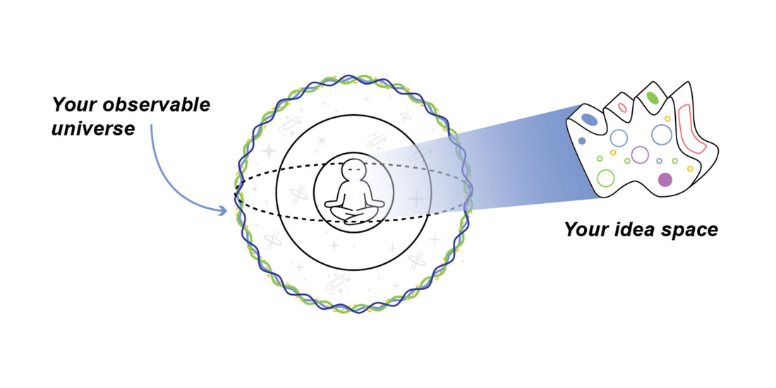 Your Idea Space as a Metric for General Relativity
